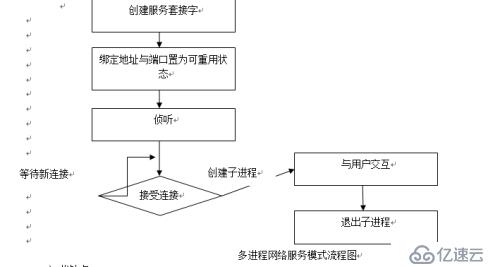 多进程网络服务