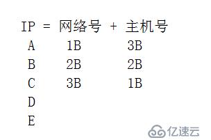 socket网络编程