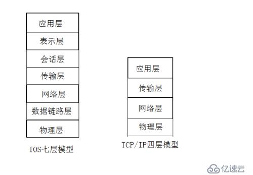 socket网络编程