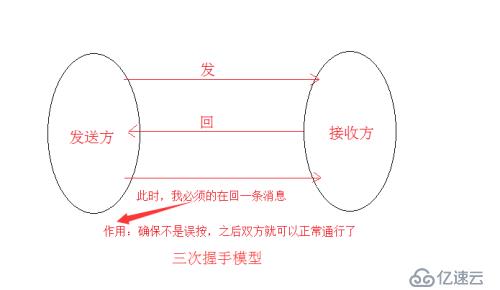 socket网络编程