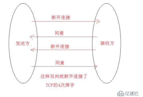 socket网络编程