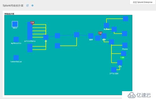 在Splunk中绘制网络拓扑图并显示状态值