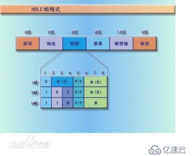 分析ppp、hdlc、EthernetII协议