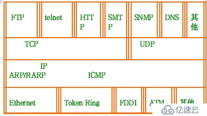 TCP/IP协议该怎么理解