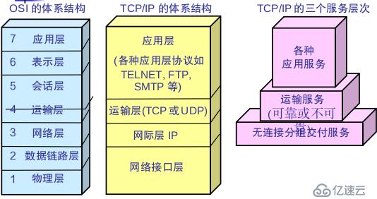 TCP/IP协议该怎么理解