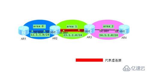 OSPF学习笔记