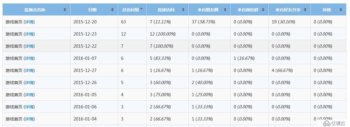 广告效果监测