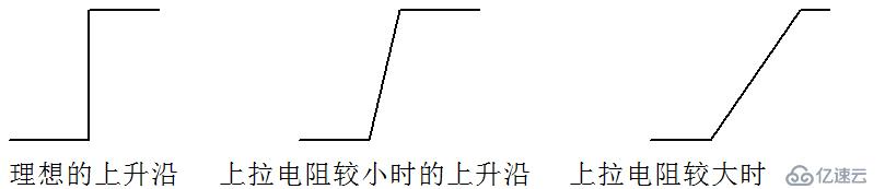 單片機(jī)上下拉電阻