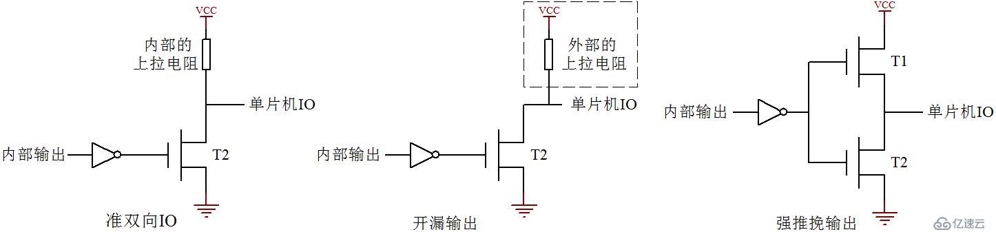 单片机IO口的构造