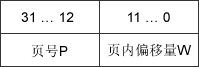 内存非延续分派治理方法