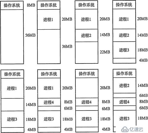 内存延续分派治理方法