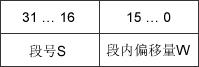 内存非延续分派治理方法