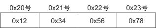 socket收集字节序以及大端序小端序