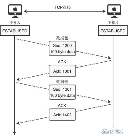 TCP数据的传输进程
