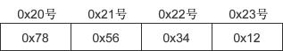 socket收集字节序以及大端序小端序