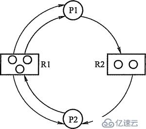 死锁的检测息争除