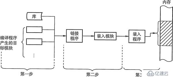 内存治理的概念