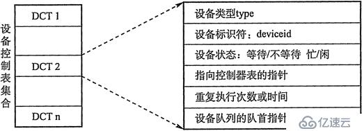 输出/输入(I/O)装备分派与收受接管