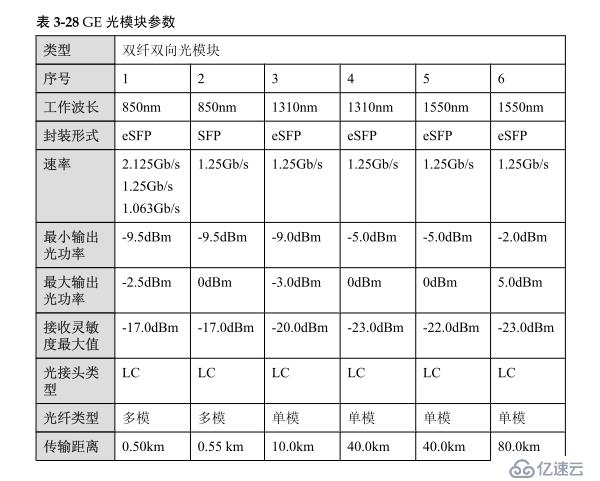 华为OLT光模块参数