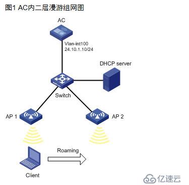 H3C 无线AC二层漫游