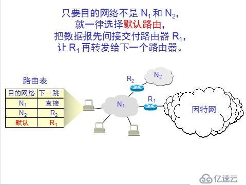 网络基础之--IP数据报、分片策略、路由表