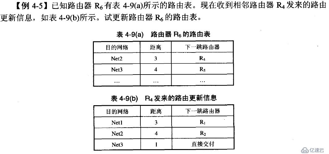 网络基础之--IP数据报、分片策略、路由表