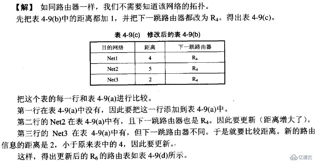 网络基础之--IP数据报、分片策略、路由表