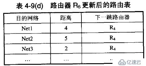 网络基础之--IP数据报、分片策略、路由表