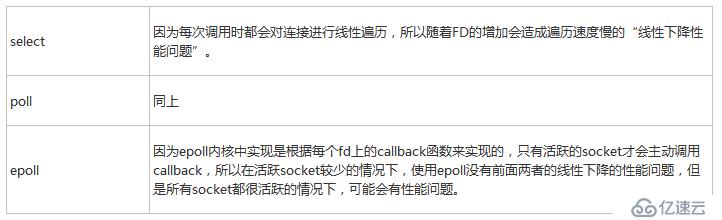 IO多路复用总结