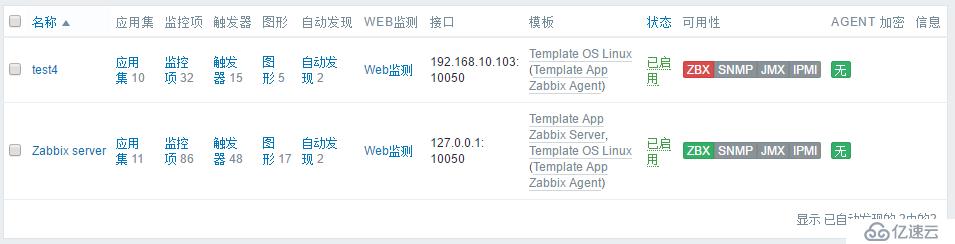 zabbix 3.0.3 邮件报警