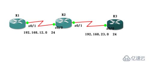 ospf基础知识