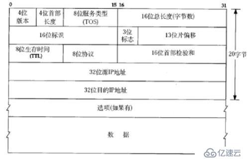 IP数据报的分片和组装