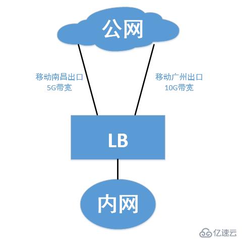 鏈路負(fù)載需求及基本原理