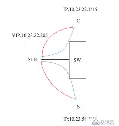 http负载均衡的实践介绍