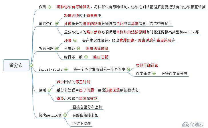 路由重分布知识点