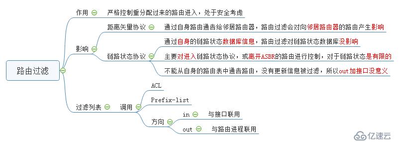 路由重分布知識點(diǎn)