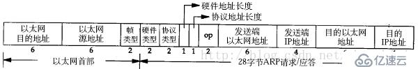 ARP工作原理及解析