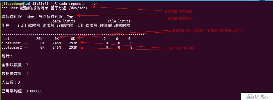 Ubuntu系统给磁盘配额(Quota)