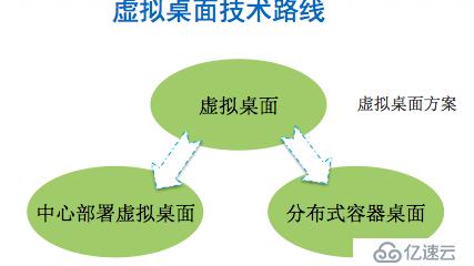 虚拟桌面安全策略：网络隔离方案