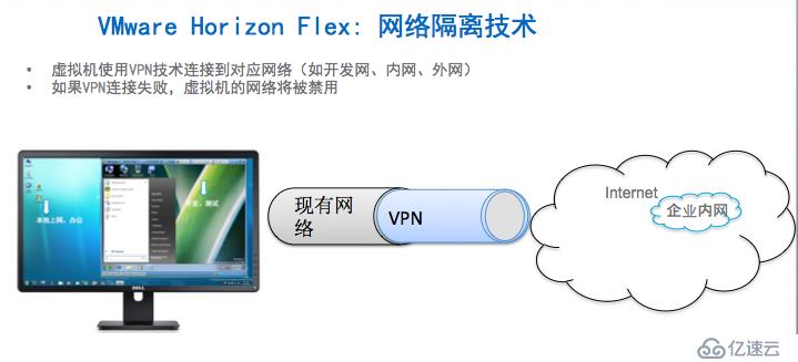 虚拟桌面安全策略：网络隔离方案