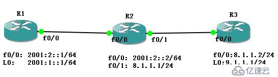 IPv6与IPv4互访