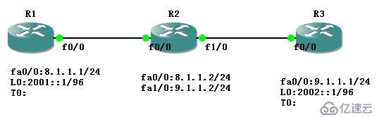 IPv4兼容IPv6隧道配置