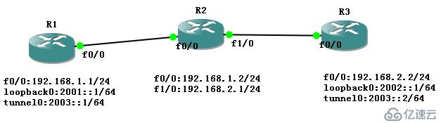 如何进行IPv6手工隧道配置