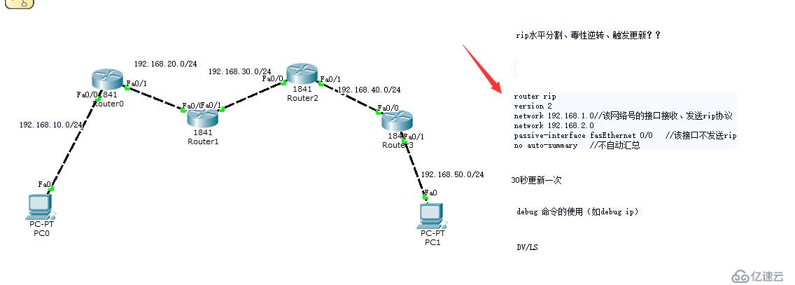 Cisco实验分享