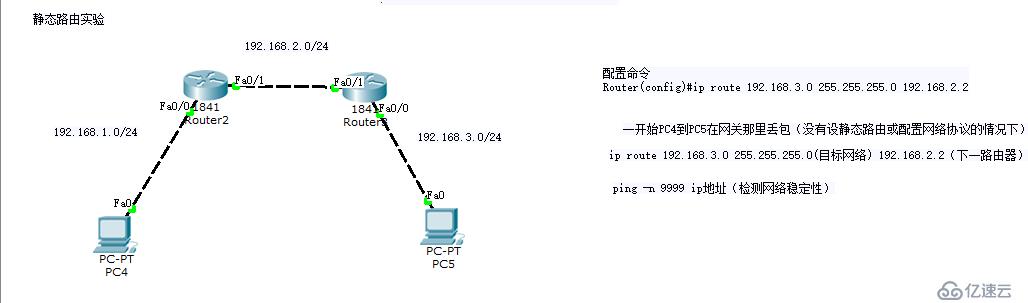 Cisco实验分享