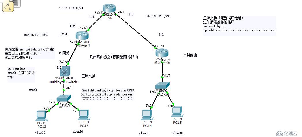 Cisco实验分享