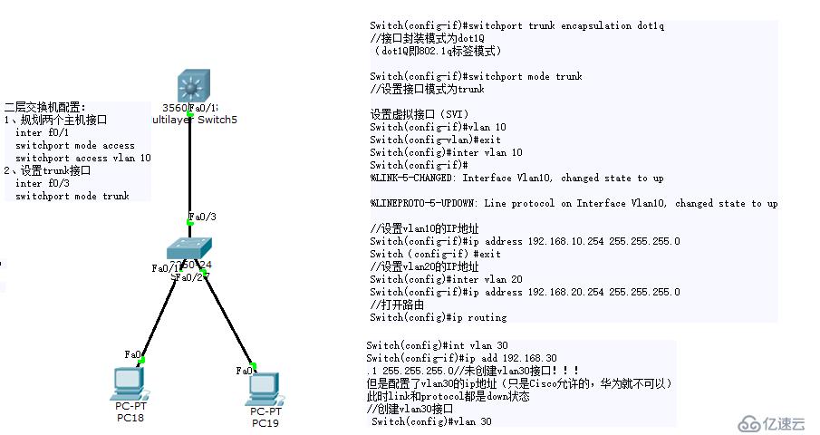 Cisco实验分享