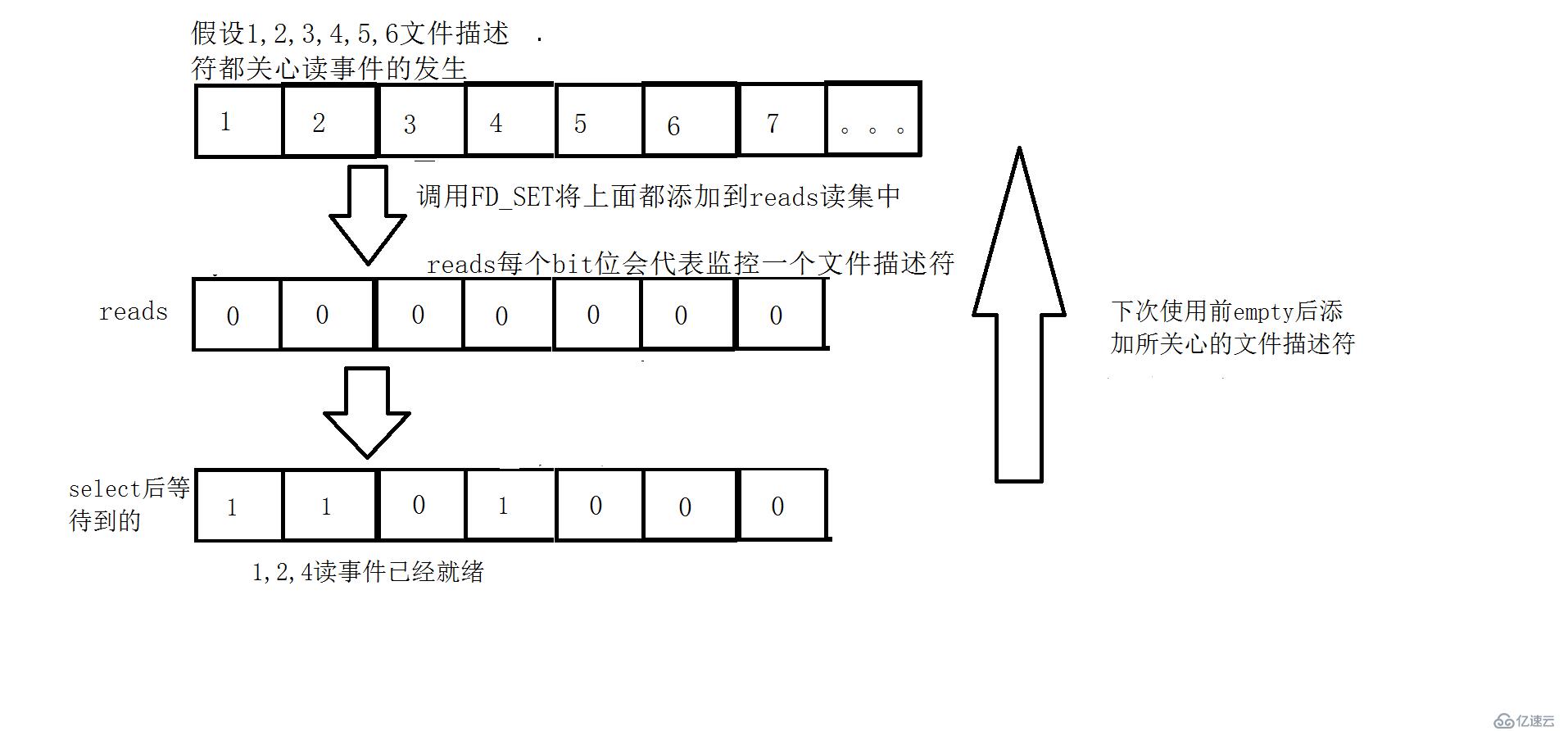 高级I/O---多路复用---select