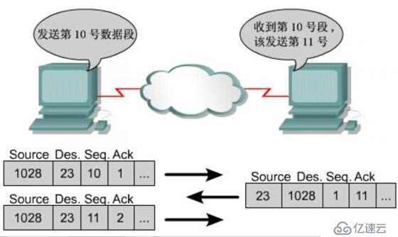 計(jì)算機(jī)網(wǎng)絡(luò)學(xué)習(xí)（4）：網(wǎng)絡(luò)協(xié)議與標(biāo)準(zhǔn)