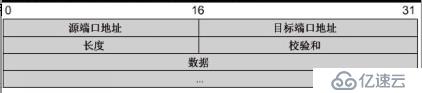 计算机网络学习（4）：网络协议与标准